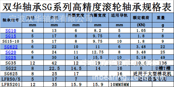 双华轴承SG系列规格表