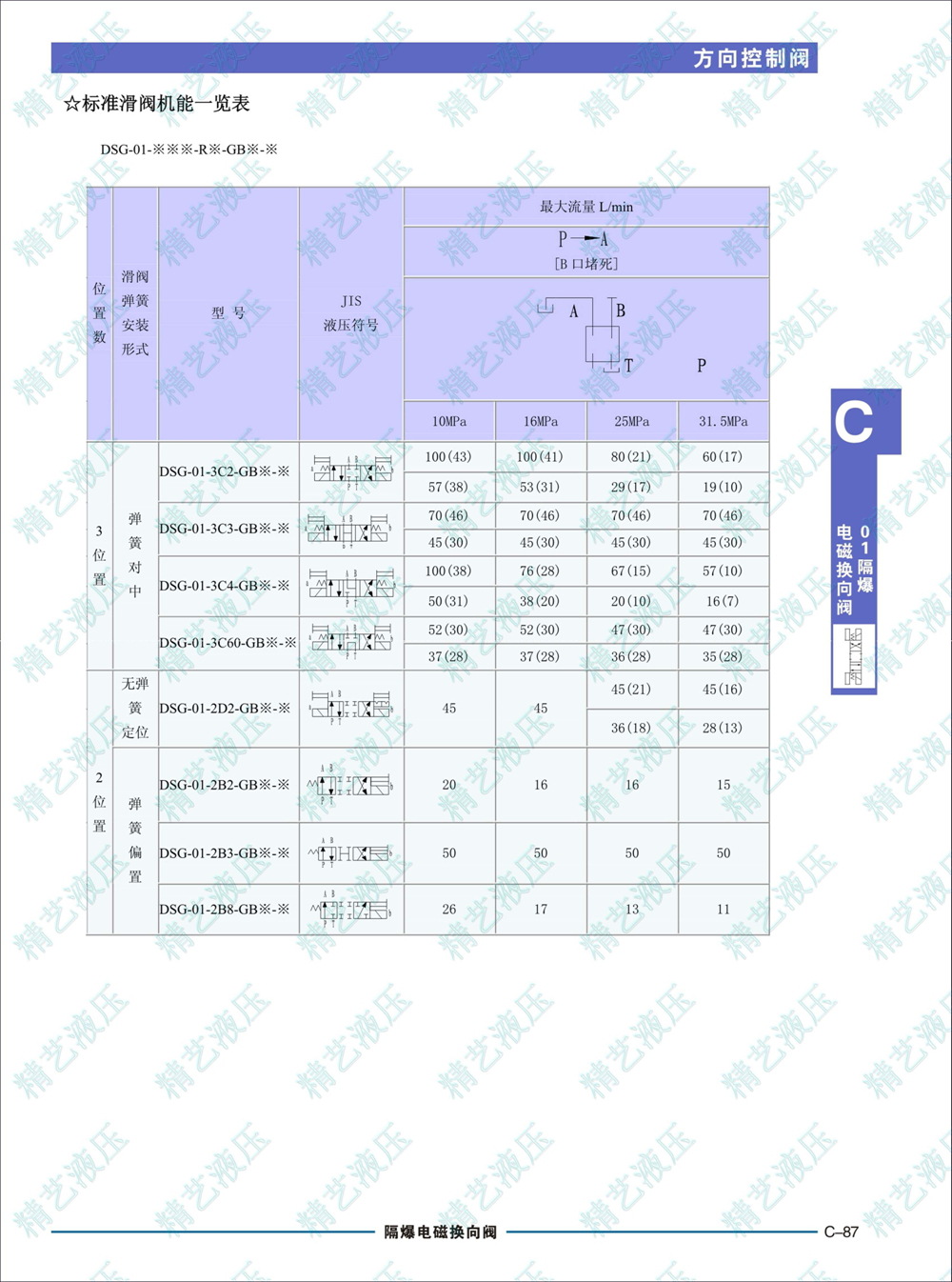 DSG-01-GB-20-4